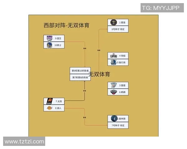 2019年NBA季后赛勇士与掘金的激烈对决回顾与分析
