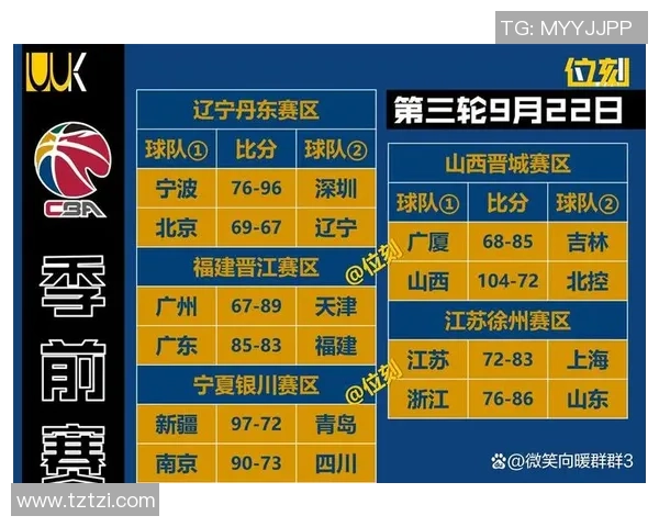 CBA赛程辽宁对阵北京精彩直播时间及观看方式全攻略