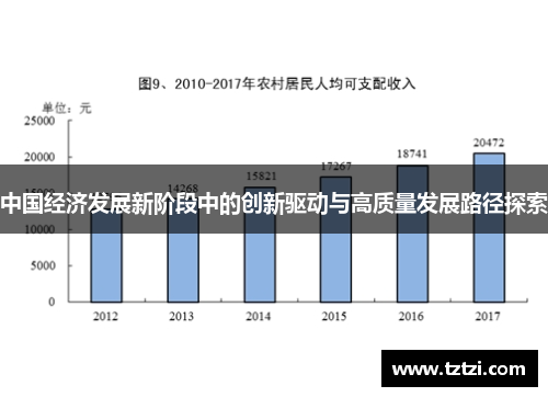 中国经济发展新阶段中的创新驱动与高质量发展路径探索