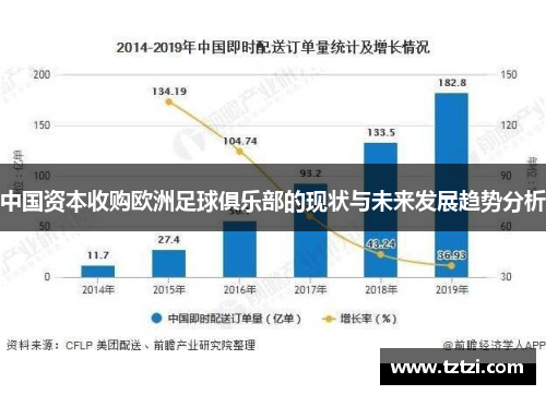 中国资本收购欧洲足球俱乐部的现状与未来发展趋势分析