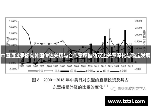 中国通过录像向韩国传达关切与合作意愿推动双边关系深化与稳定发展