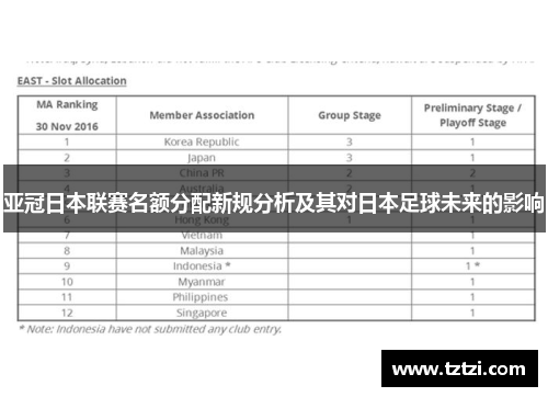 亚冠日本联赛名额分配新规分析及其对日本足球未来的影响