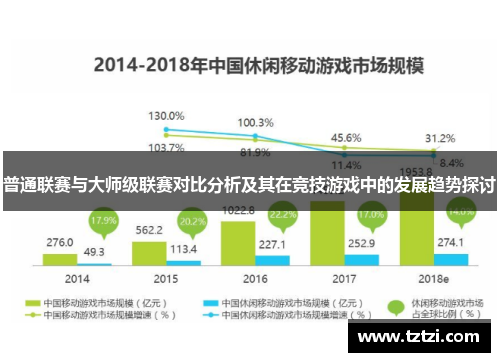 普通联赛与大师级联赛对比分析及其在竞技游戏中的发展趋势探讨