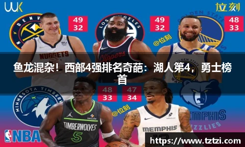 鱼龙混杂！西部4强排名奇葩：湖人第4，勇士榜首