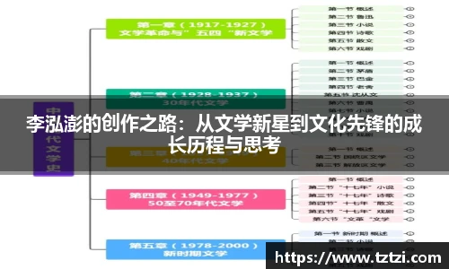 李泓澎的创作之路：从文学新星到文化先锋的成长历程与思考